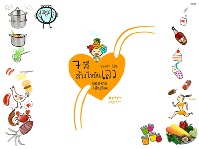 ไขมันทรานส์…กินเข้าไปแล้ว เอาออกยังไงดี??